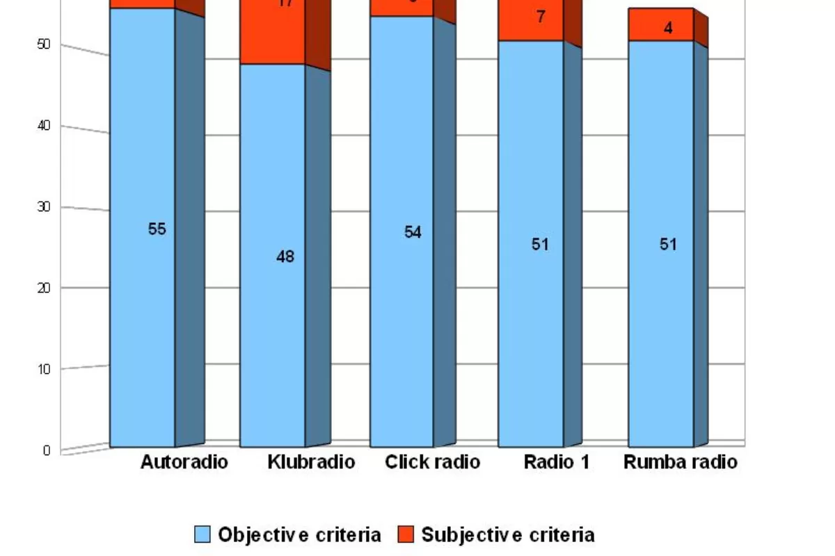 Executivul Uniunii Europene îi cere Ungariei să permită continuarea emisiei unui post de radio al opoziţiei