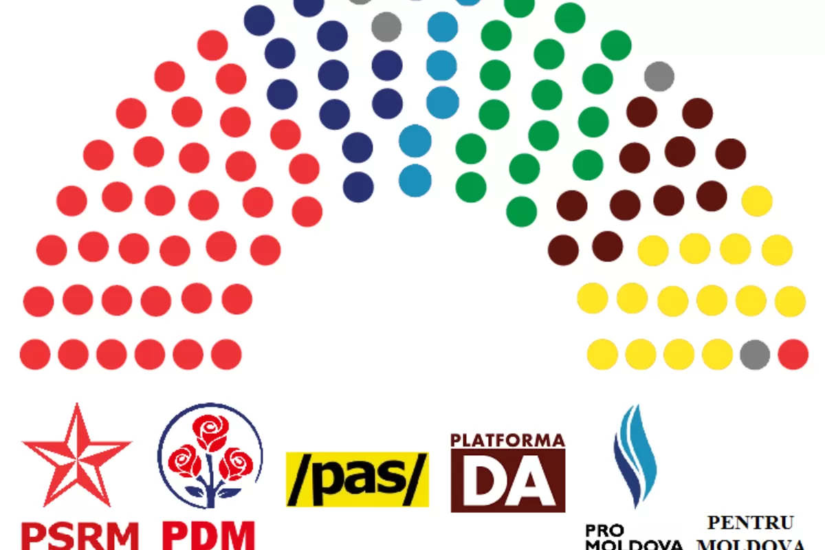 Curtea Constituţională a Republicii Moldova a declarat neconstituţional decretul prin care Natalia Gavriliţă afost desemnată din nou premier